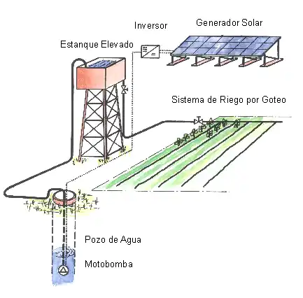 riego-solar-automatico-cordoba
